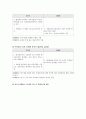 이명박정부의 양도소득세 완화 정책 11페이지