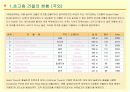 초고층건물의 시공법과 사례(전셰계 초고층 건물을 대상으로)  3페이지