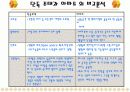 단독주택과 아파트의 비교 4페이지
