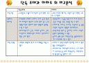 단독주택과 아파트의 비교 5페이지