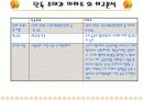 단독주택과 아파트의 비교 7페이지