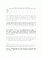 전자레인지의 전자파 특성 5페이지