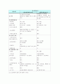 폐기물 처리 시설 입지를 둘러싼 갈등 요인 분석과 해결방안 모색 34페이지