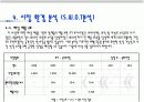 VIP여행사 사업계획서 15페이지