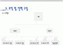 VIP여행사 사업계획서 17페이지