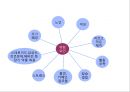 골격계의 해부생리와 병리 및 골다공증 29페이지
