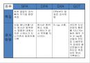 골격계의 해부생리와 병리 및 골다공증 38페이지
