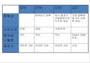 골격계의 해부생리와 병리 및 골다공증 39페이지