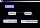 기분 장애 (affective disorder) 10페이지