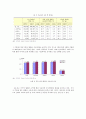 사교육비 문제의 실태와 해결방안(08년통계포함)_레포트 2페이지