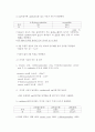 [유기화학실험] 온도계 보정법(THERMOMETERS)과 녹는점 측정 실험(MELTING POINT) 예비+결과레포트 5페이지