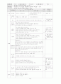 수영 자유형 지도안입니다. 2페이지