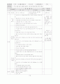 수영 자유형 지도안입니다. 7페이지