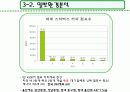 컨설팅방법론-경영환경분석-스타벅스 6페이지