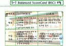 컨설팅방법론-경영환경분석-스타벅스 13페이지