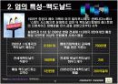 컨설팅방법론-맥도날드 5페이지