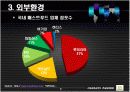 컨설팅방법론-맥도날드 6페이지