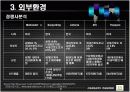 컨설팅방법론-맥도날드 8페이지
