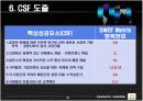 컨설팅방법론-맥도날드 16페이지