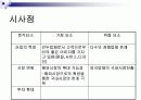 Anycall-컨설팅방법론 9페이지