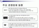 Anycall-컨설팅방법론 11페이지
