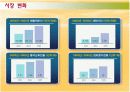 컨설팅방법론-E마트 7페이지