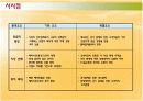 컨설팅방법론-E마트 10페이지