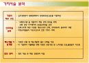 컨설팅방법론-E마트 14페이지