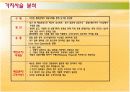 컨설팅방법론-E마트 15페이지