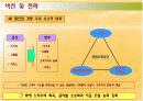 컨설팅방법론-E마트 19페이지