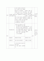 원미동 사람들 교수 학습 지도안 4/7차시 (중학 국어 3-1) 3페이지