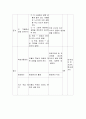 원미동 사람들 학습 지도안(5/7차시) 4페이지