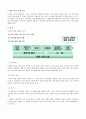 전략적 제휴 7페이지