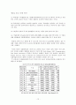 부가가치경영 12페이지