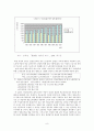국민연금의 현황 및 문제점-여성을 중심으로  8페이지
