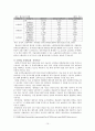 국민연금의 현황 및 문제점-여성을 중심으로  10페이지