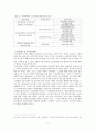 노인장기요양보험의 현황 및 문제점(정책 형성과정을 중심으로) 17페이지