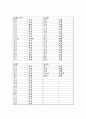 2009년 서울대학교 대학국어 한자 14페이지
