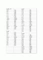 2009년 서울대학교 대학국어 한자 15페이지