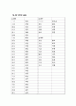 2009년 서울대학교 대학국어 한자 24페이지
