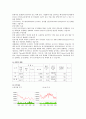 SK텔레콤 기업분석과 재무분석 13페이지