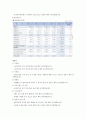 SK텔레콤 기업분석과 재무분석 15페이지