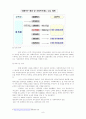 병역의무이행과 형평성 10페이지