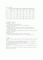 음파측정 예비 결과레포트 4페이지