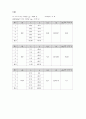 전기 저항 측정(예비 결과) 3페이지