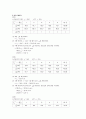 음속측정 -기주공명 장치  2페이지