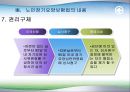 노인 장기요양보험 37페이지