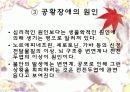불안장애의 종류와 치료 및 극복방안 15페이지