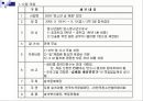 비행청소년가족 25페이지