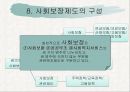 사회보장의 목적과 기능 및 재원과 구성 28페이지